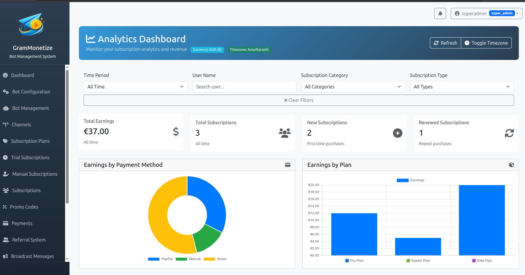 GramMonetize Dashboard Interface showing key metrics and charts