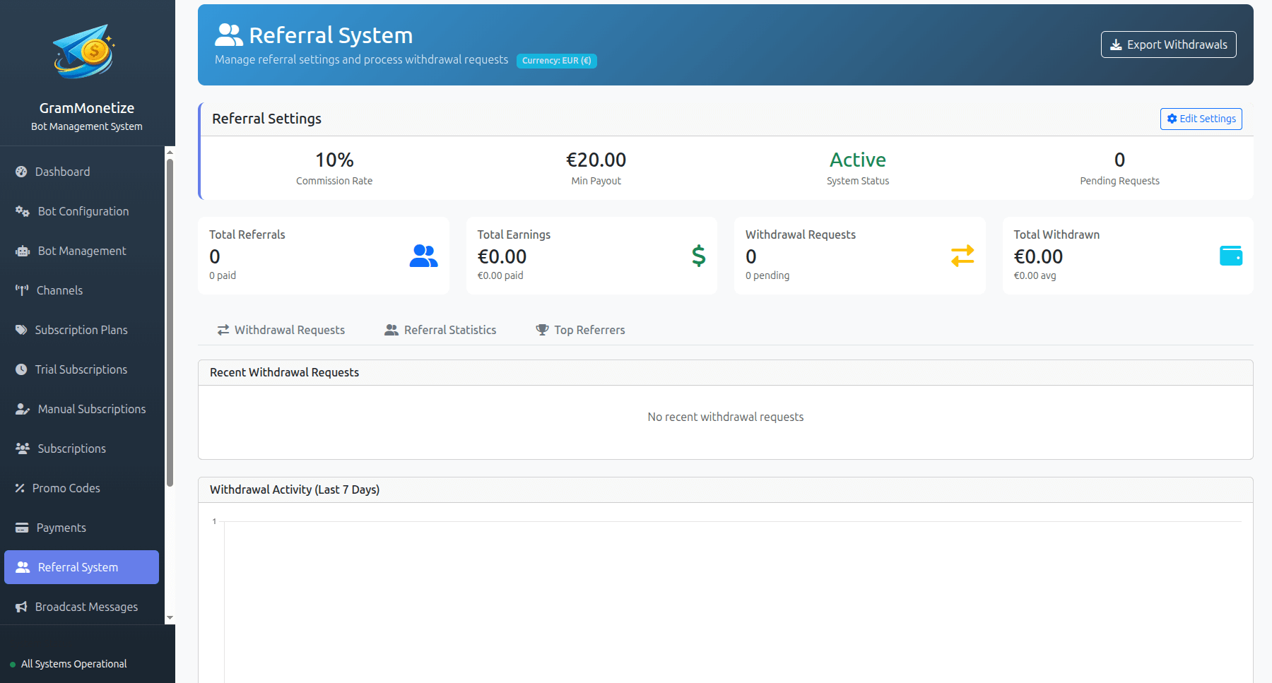 Referral System Dashboard showing key metrics, commission settings, and withdrawal requests