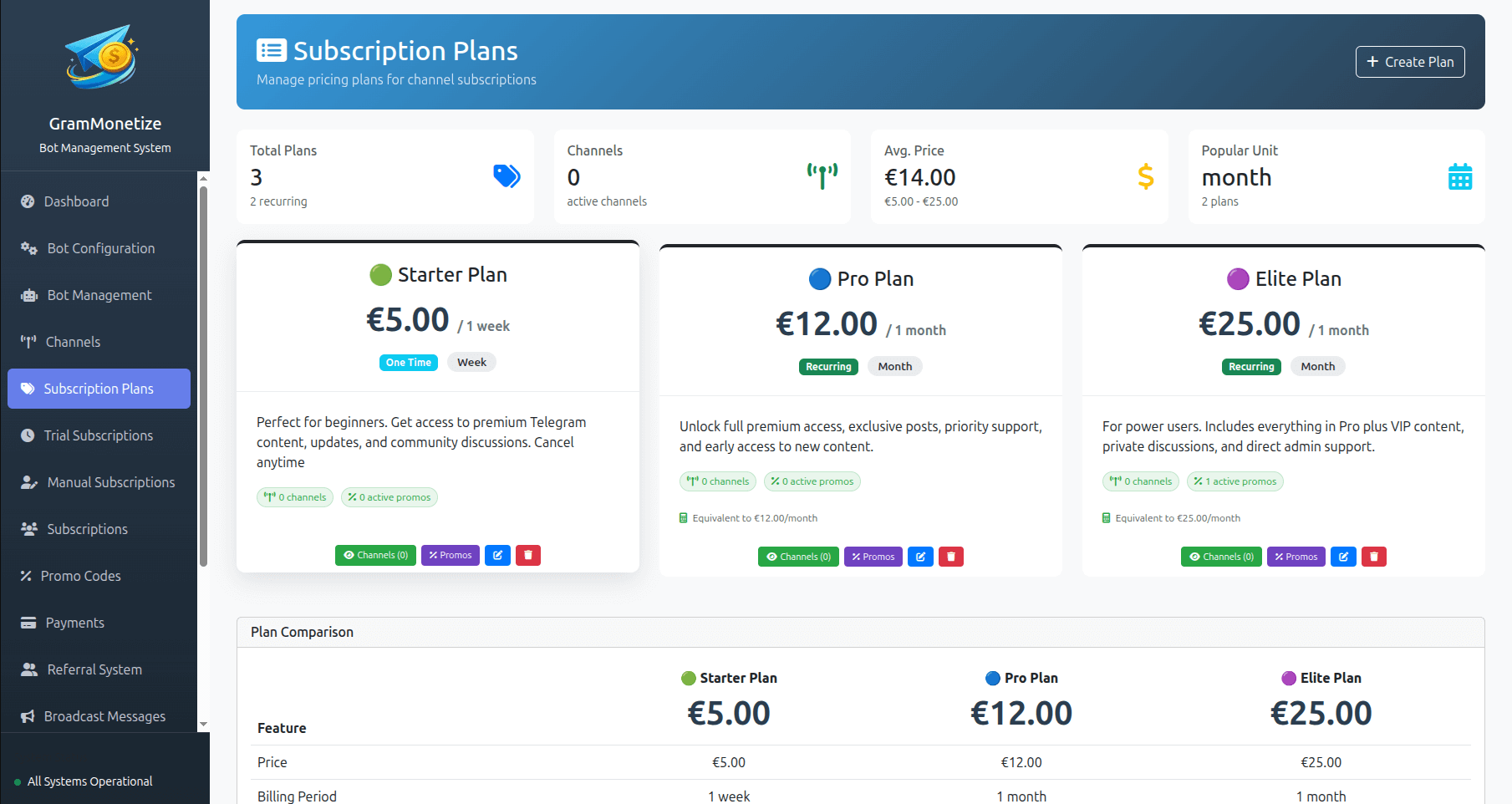 Subscription Plans Management Dashboard showing plan list, pricing, and status